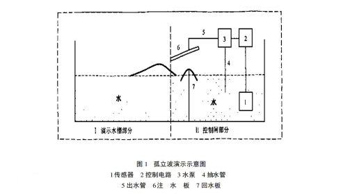 孤立波_百度百科