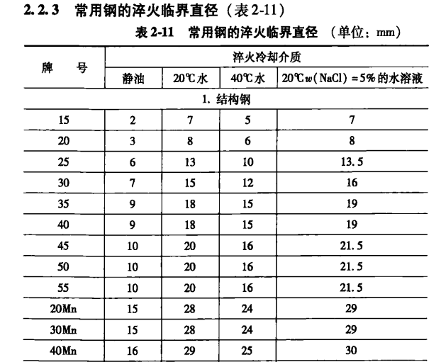 临界淬透直径