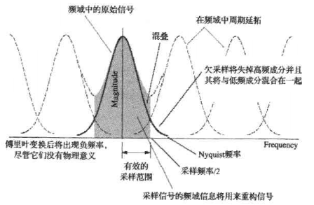 混叠（频率名词）_百度百科