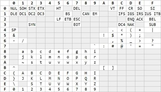 ebcdic_百度百科
