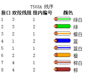 EIA/TIA标准_百度百科