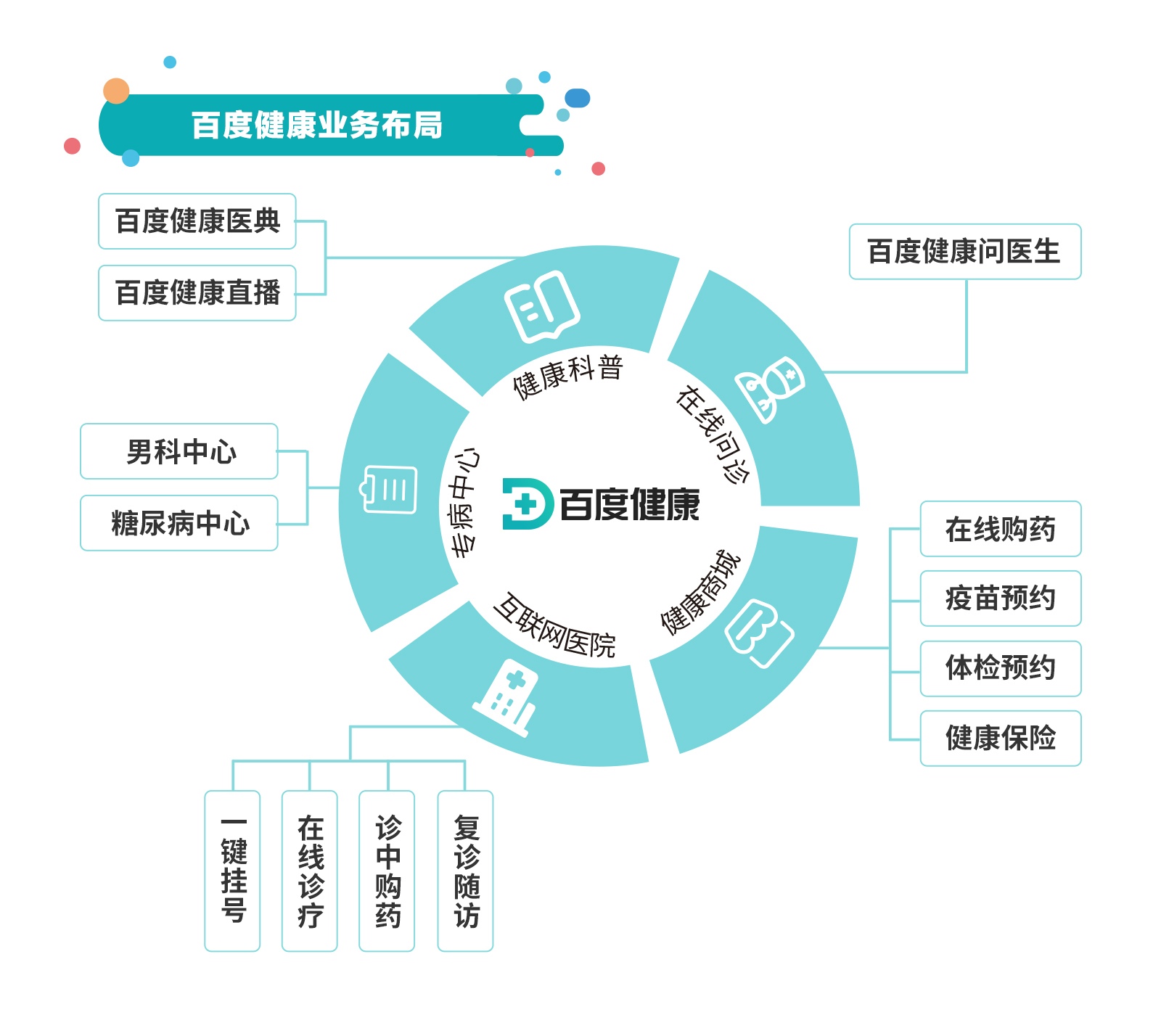 307医院代挂专家号加代问诊慢病定期复查跟进，病情始终可控的简单介绍