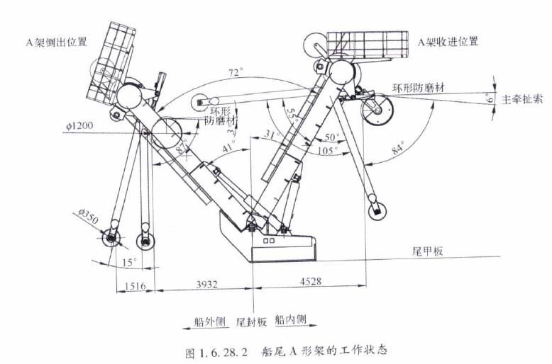 a型吊架