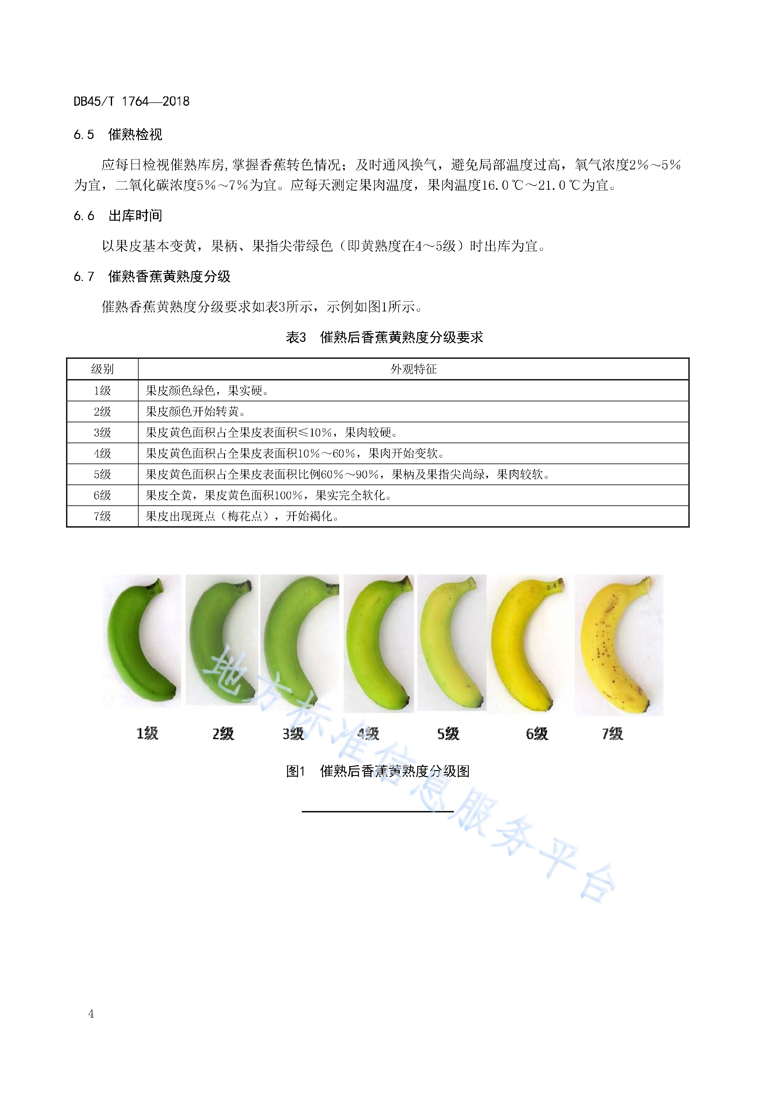  p>《香蕉催熟技术规程》(db45/t 1764-2018)是2018年6月10日实施的