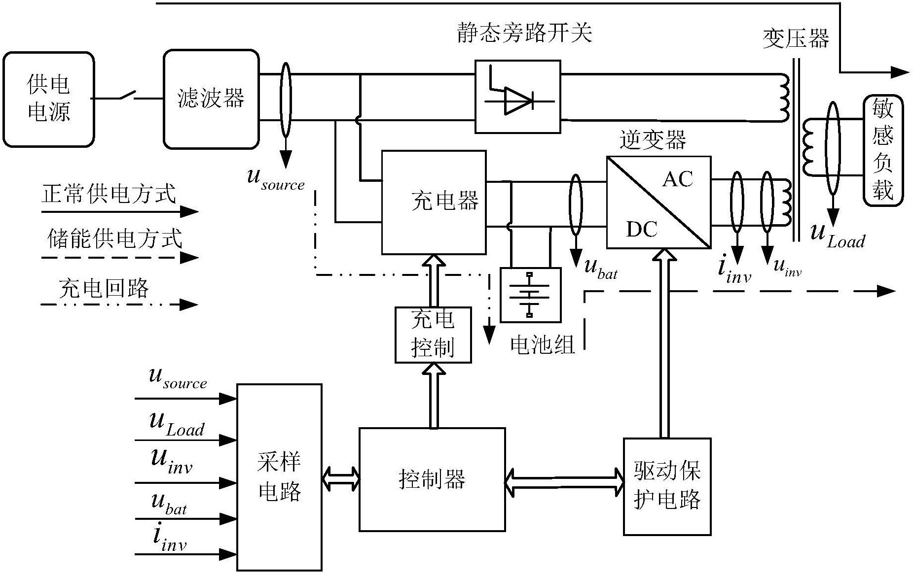 一种海岛供电互动式ups系统抗扰动抑制方法