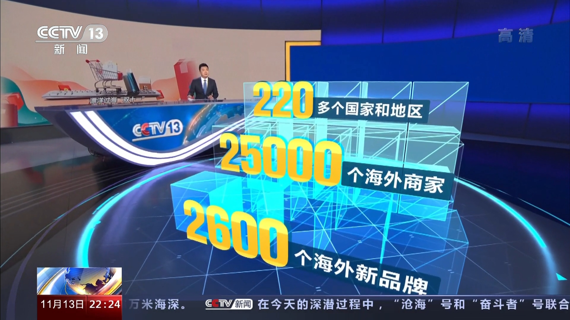 国际时讯