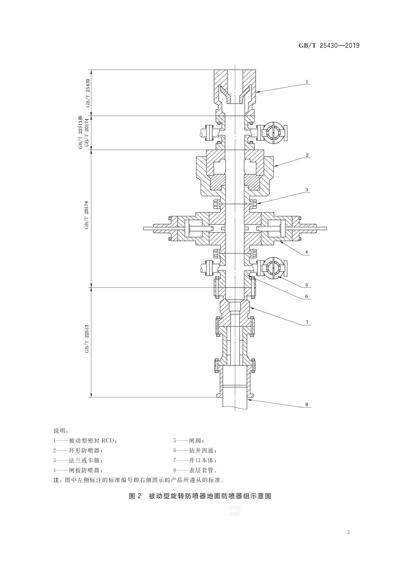 设备—旋转防喷器》(gb/t 25430-2019)是2020年11月1日实施的一项 a
