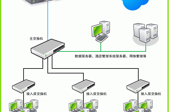 专线接入
