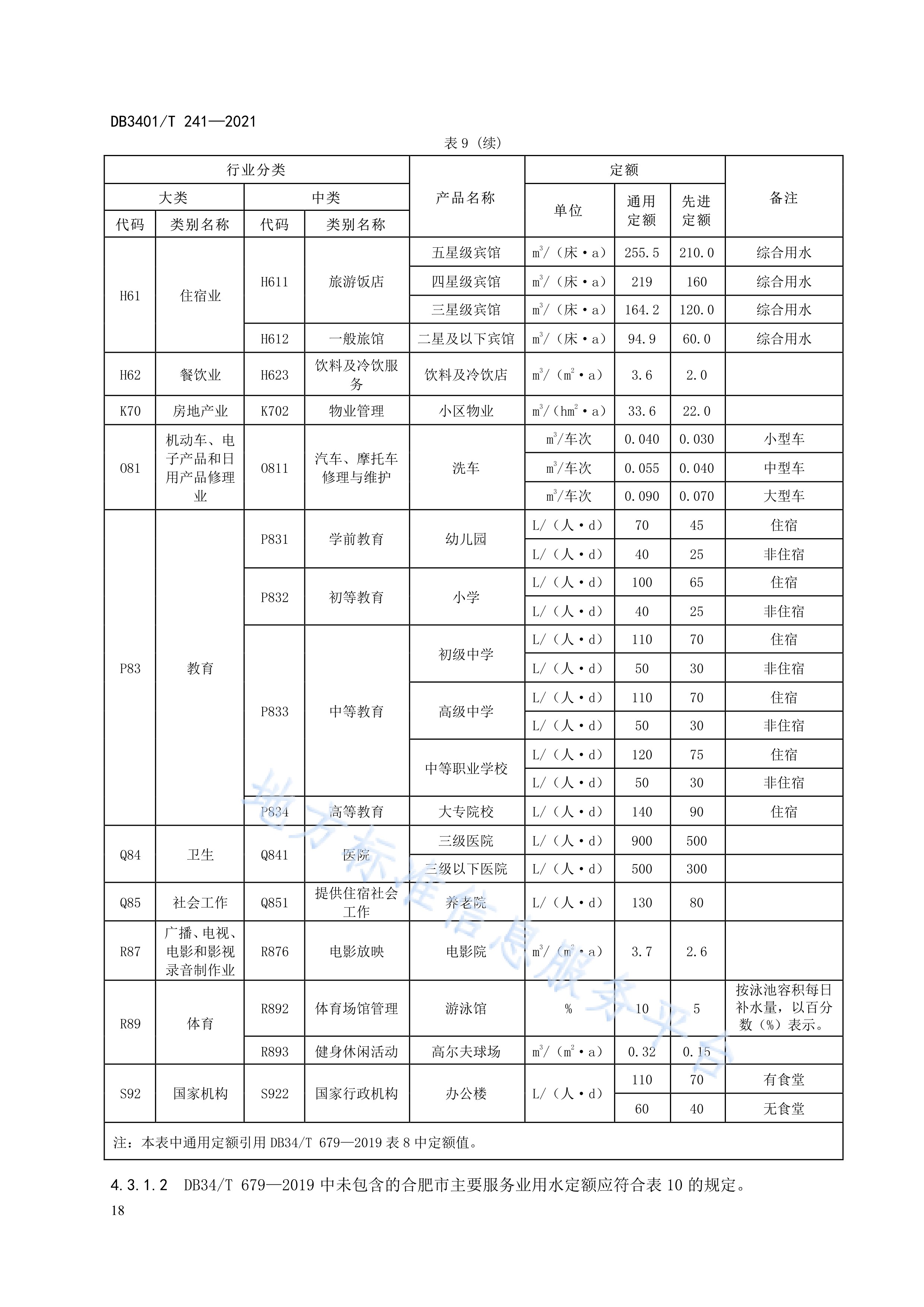合肥市行业用水定额