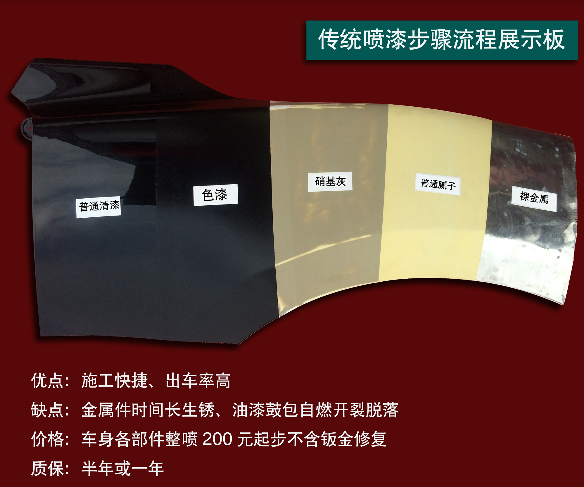 p>汽车油漆标准工艺包括检验钣金修复件的线条,平(弧)面,缝隙,打磨及