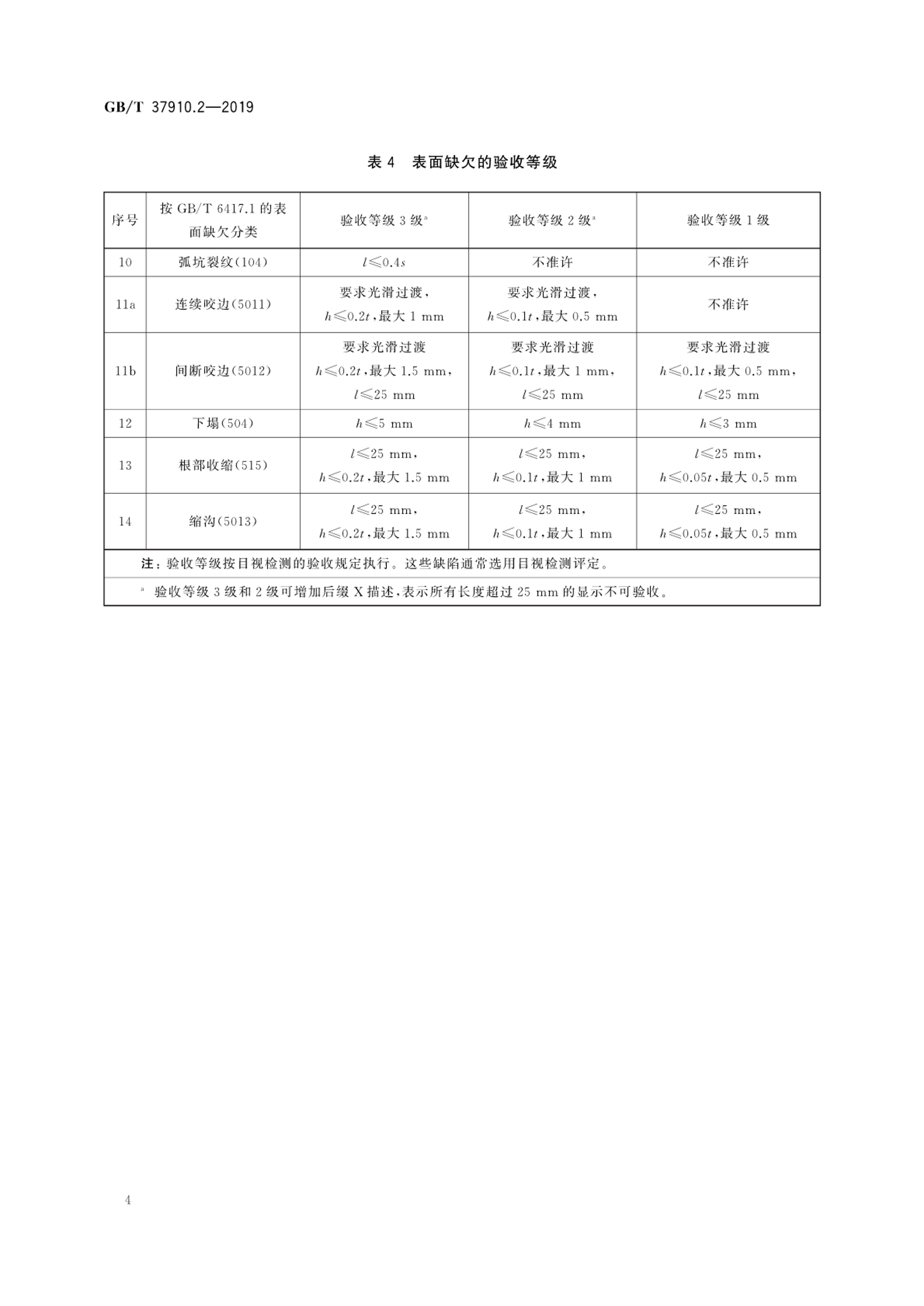 焊缝无损检测—射线检测验收等级—第2部分:铝及铝合金