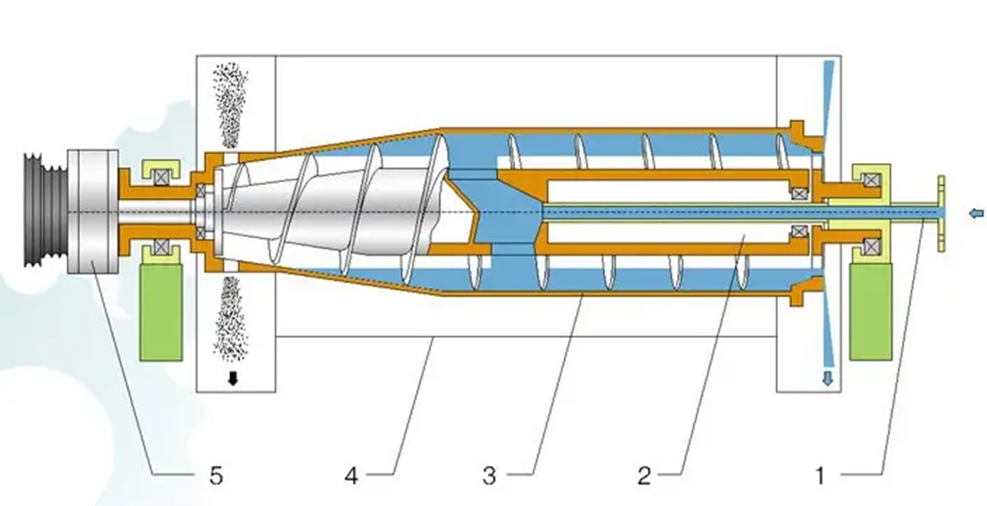 卧式螺旋卸料离心机