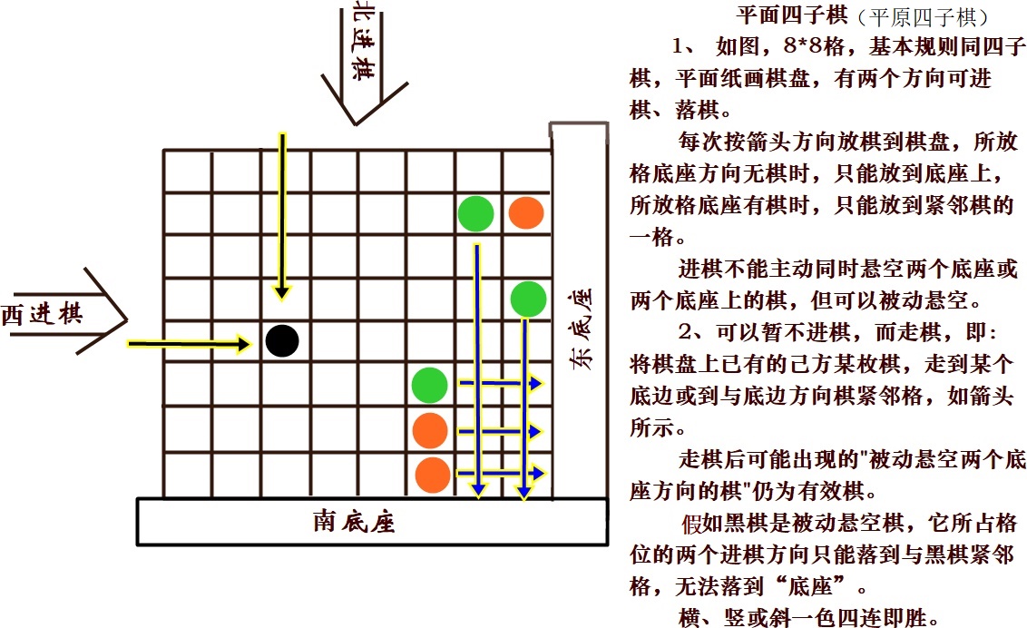 双向四子棋