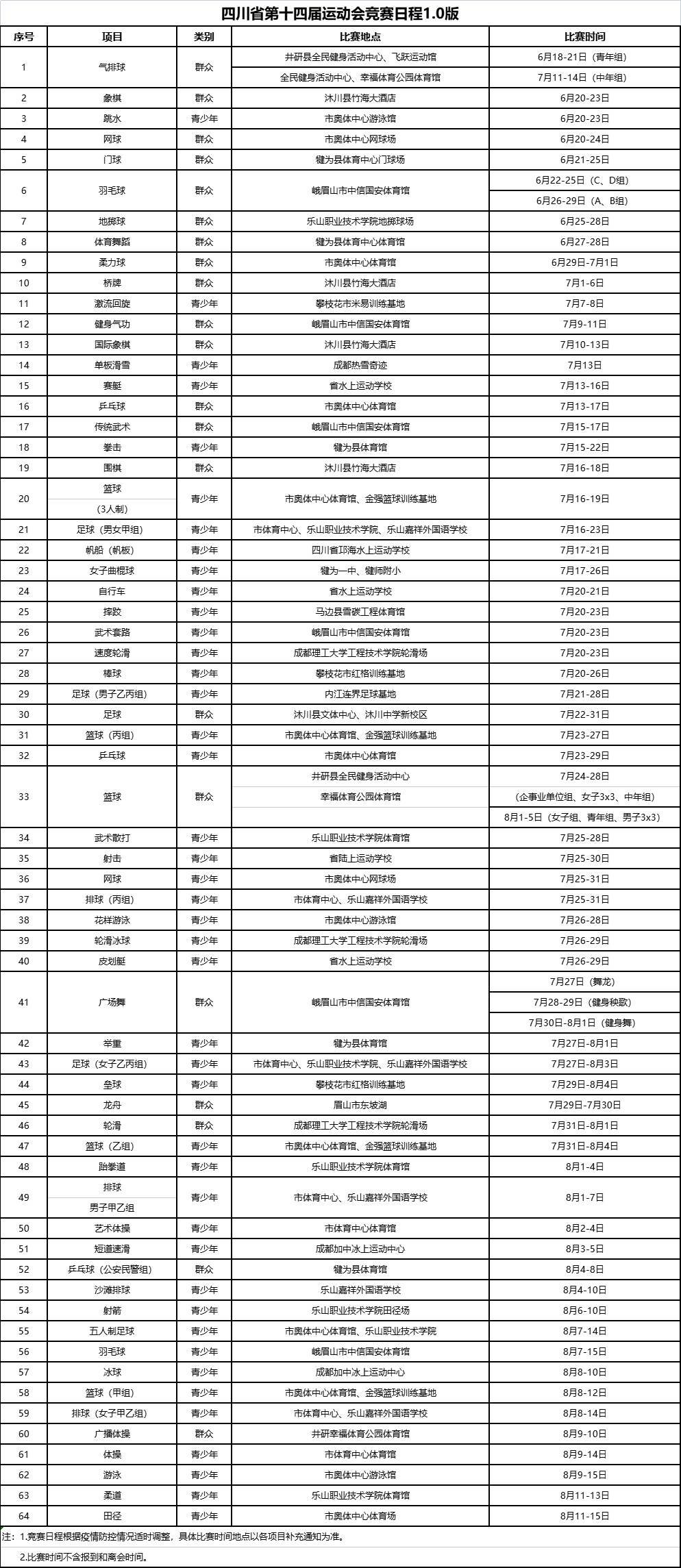 四川省第十四届运动会