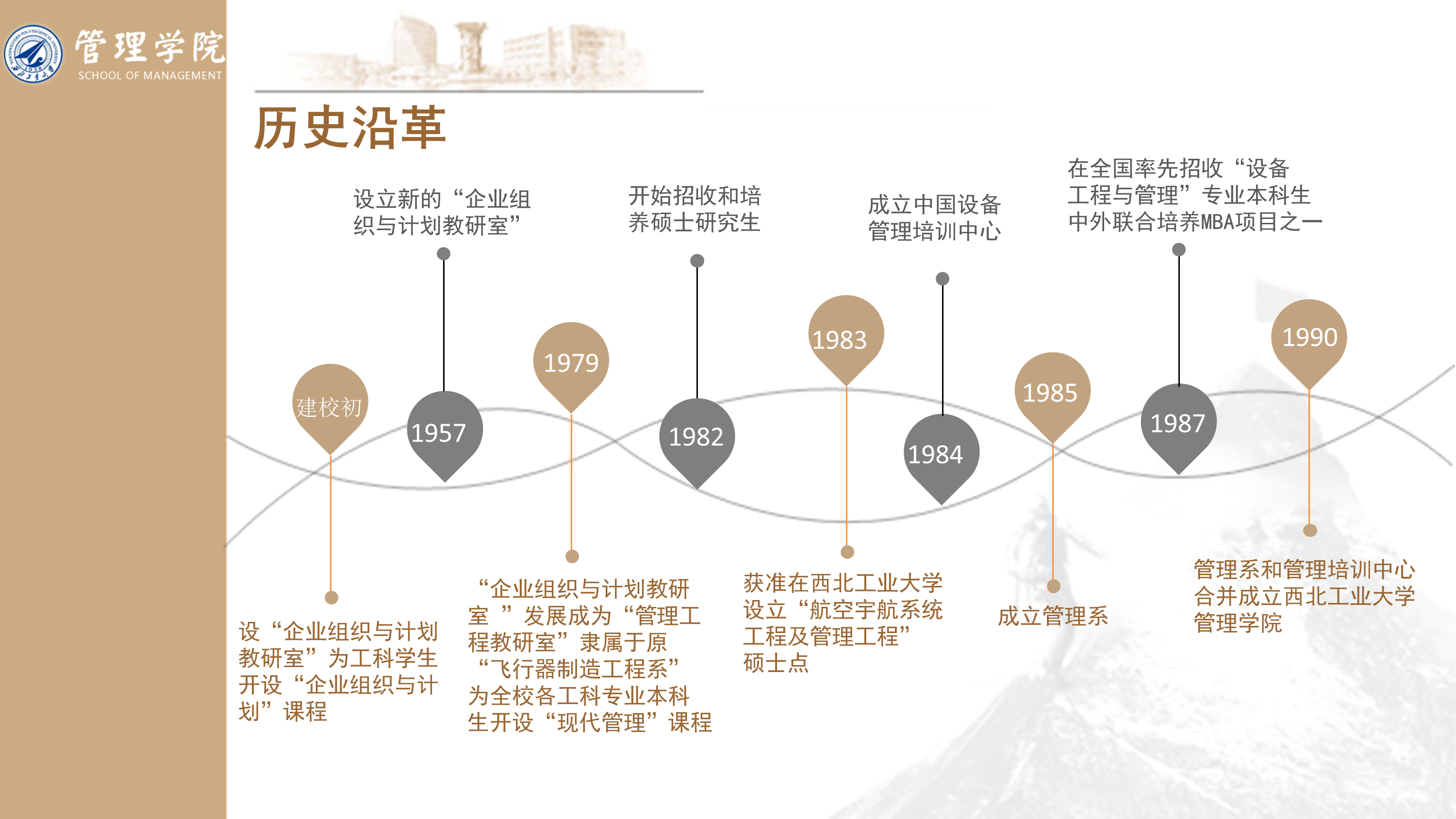 西北工业大学管理学院