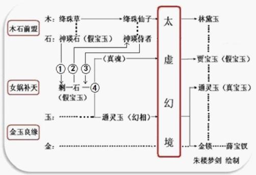 通灵宝玉