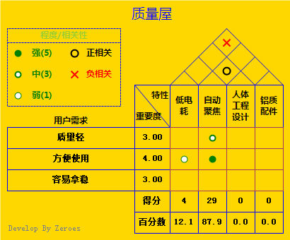质量屋