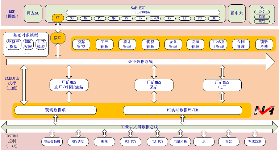 新安杰系统集成有限公司