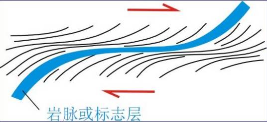 剪切带_百度百科