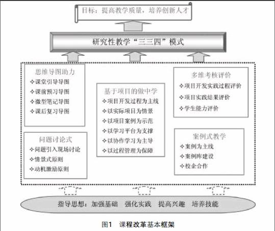  p>探究性教学模式是指在教学过程中,要求学生在教师指导下,通过以"