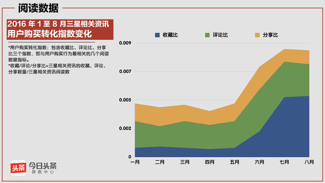 数说三星“炸机”事件，由盛转衰论者可能要失望了_百科TA说