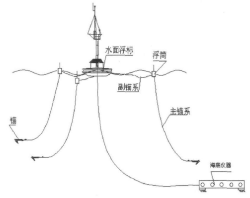 锚浮标_百度百科