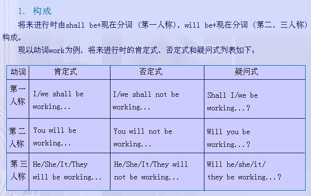 将来完成时