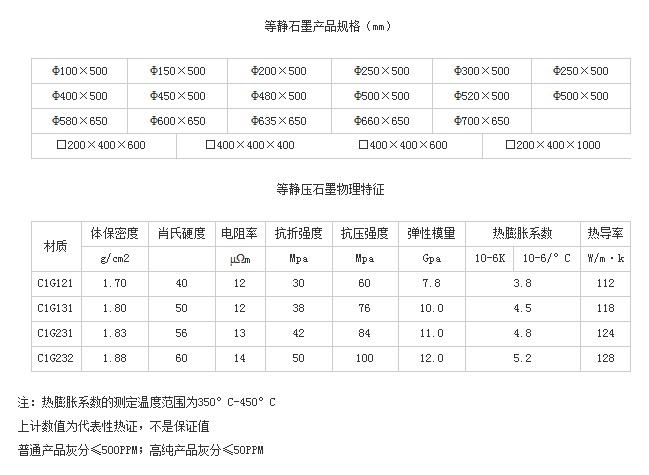 湖南长宇新型炭材料有限公司