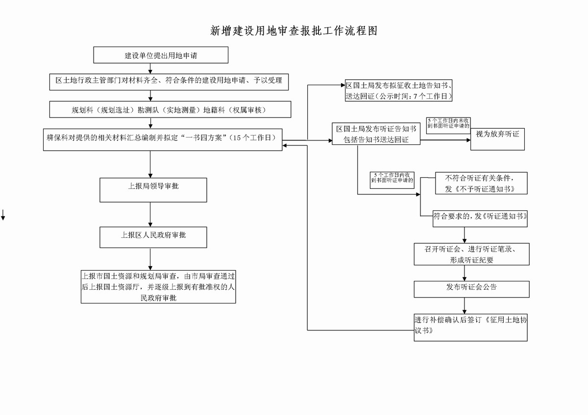  p>《建设用地审查报批管理办法》是为加强土地管理制定本办法. /p>