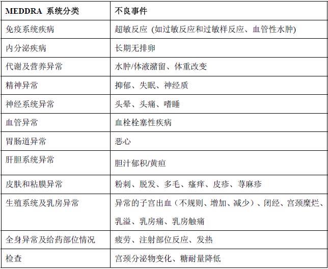 醋酸甲羟孕酮注射液