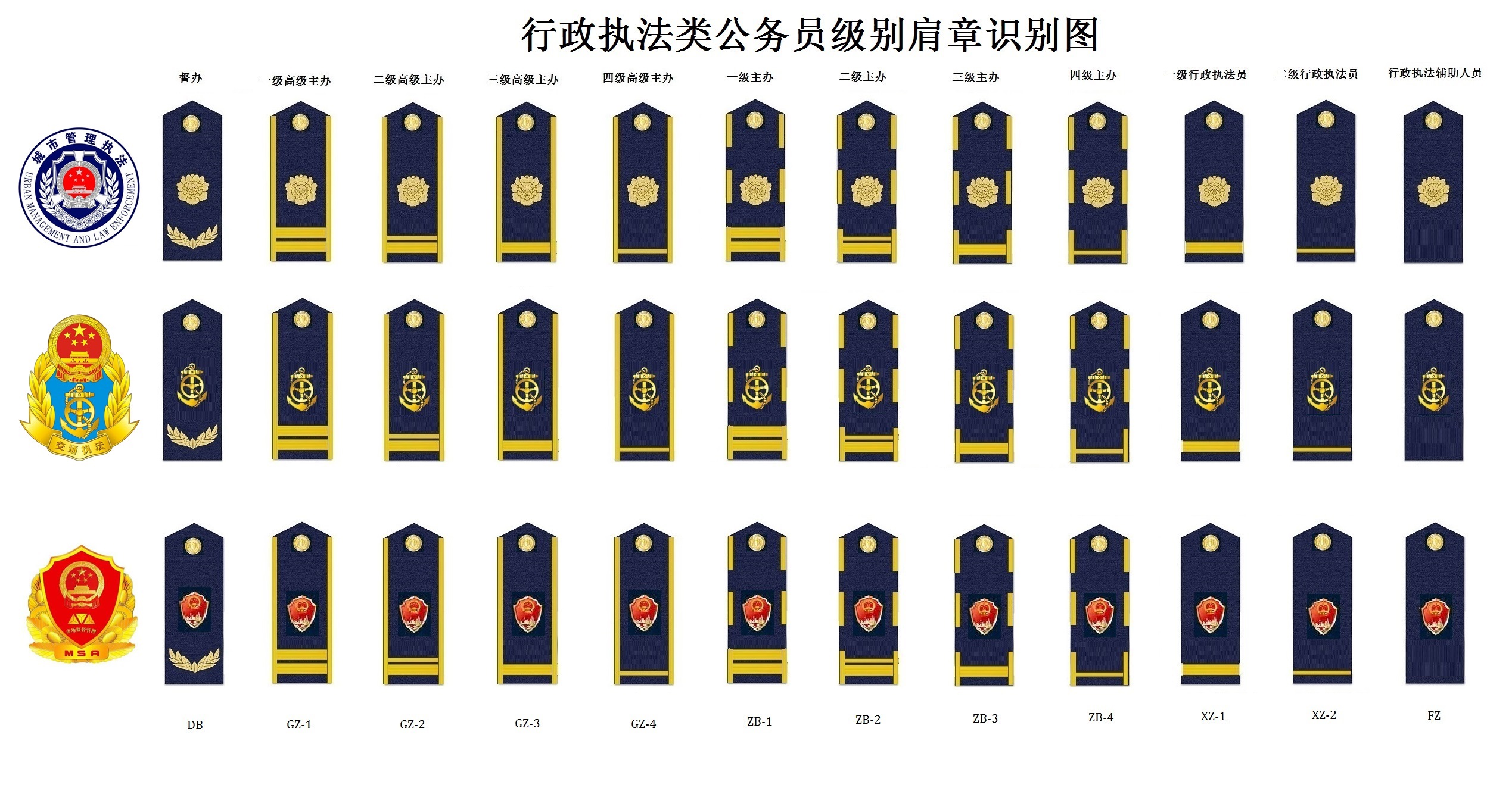 行政执法公务员