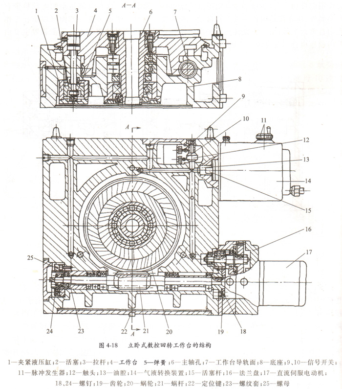 数控回转工作台