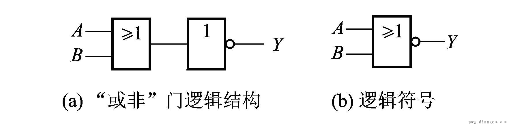 p>或非门(英语:nor gate)是数字逻辑电路中的基本元件,实现 a href="