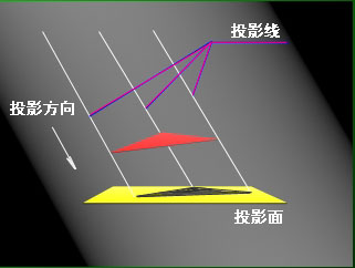  p>斜投影是一种投影方式,产生于投影线与投影面相倾斜时. /p>