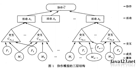 CSCW_百度百科