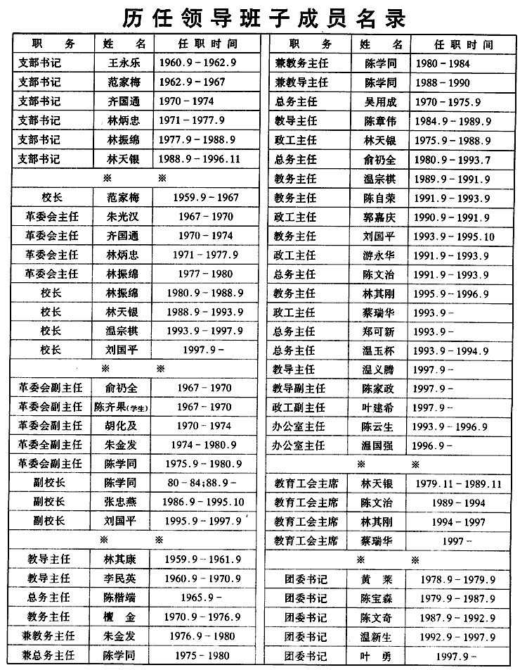 data-id="gnzrpmax1t">永泰县第四中学(梧桐中学),位于永泰县梧桐镇的
