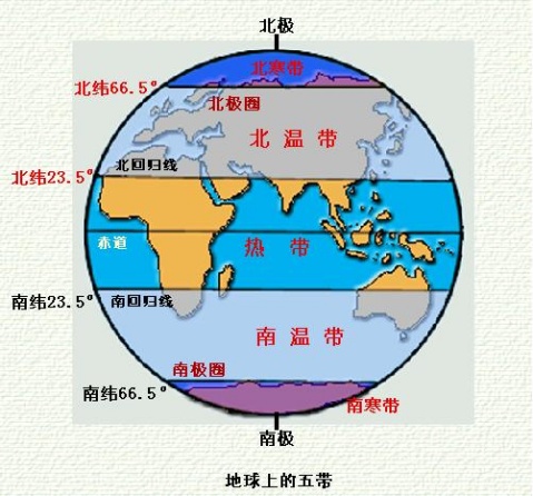 lemmaid="219665">标准 /a>,按农业生产所需要的热量指标划分的地带