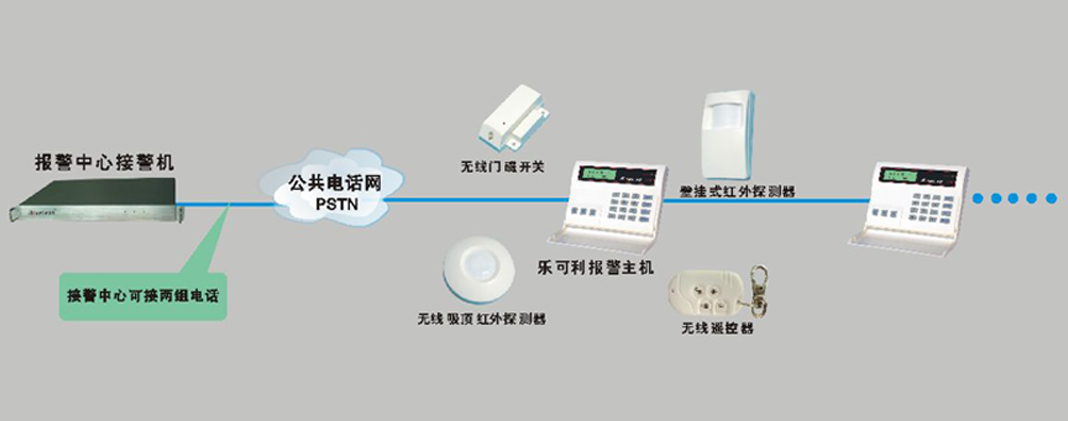 入侵探测报警系统