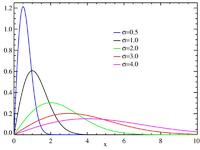  p>瑞利分布(rayleigh distribution):当一个随机二维向量的两个分量