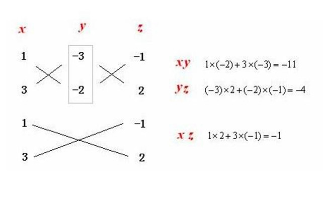  p>交叉相乘,是一种 a href="#" data-lemmaid="107037">数学 /a>计算