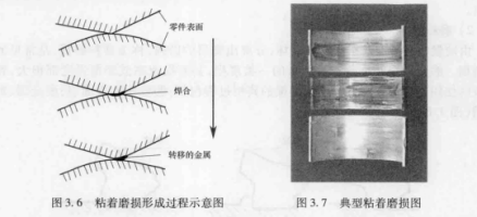 表面损伤失效_百度百科