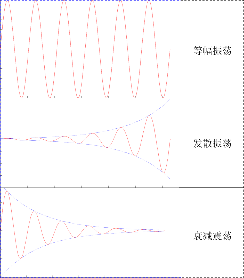 p></p></a>广义上指任何振动( a target="_blank" href="/item/振荡/838683"