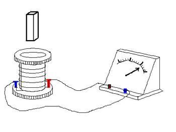法拉第电磁感应线圈_法拉第电磁感应线圈实验 法拉第电磁感应线圈_法拉第电磁感应线圈实行（法拉第电磁感应线圈实验） 磁力资讯