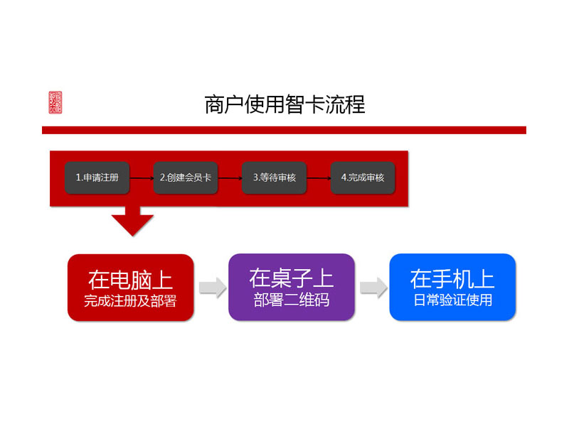 什么叫seo丨智能卡 全网资源