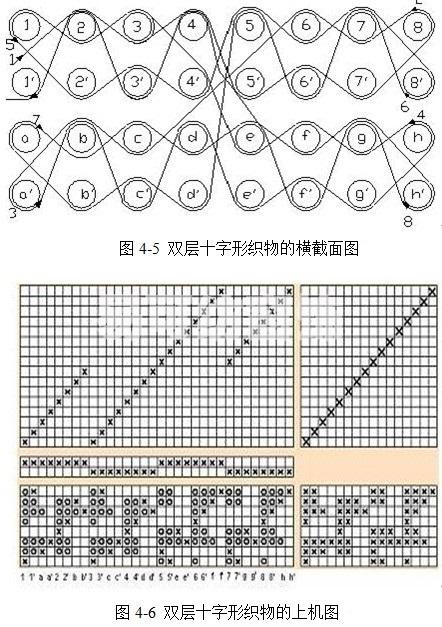 双层十字形立体织物