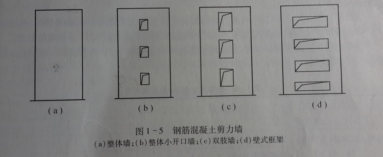 钢筋混凝土剪力墙