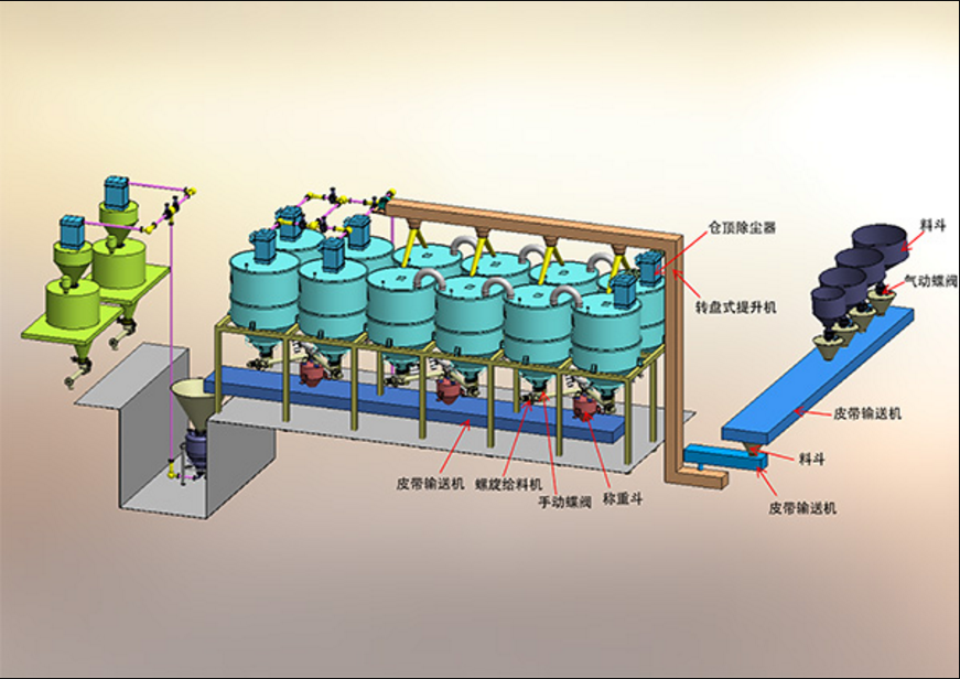 配料输送系统