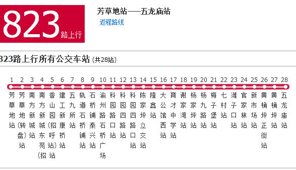  p data-id="gnayj5coe5">重庆公交823路是一条公交路线,首末班车时间