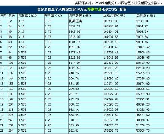 公积金贷款计算公式_百度百科