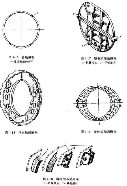 机身结构